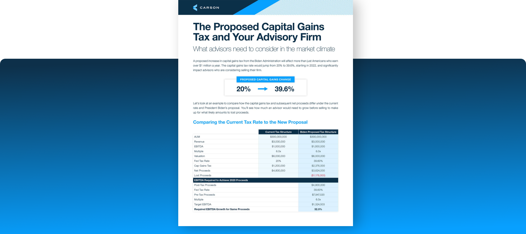 The Proposed Capital Gains Tax_LP Image