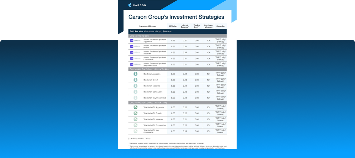 CG_Investment_Strategies_LP Image